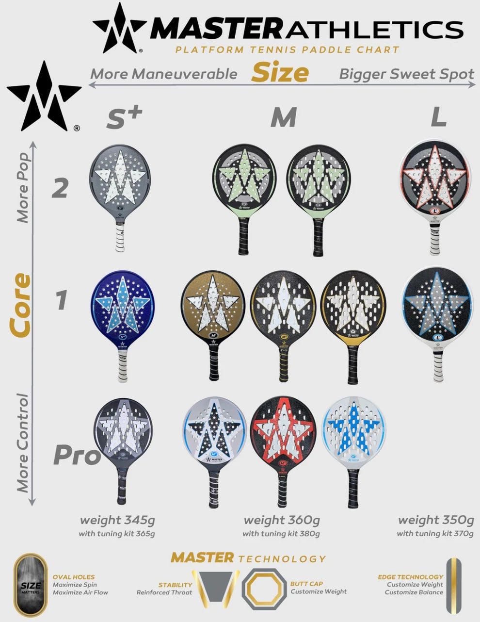 Master Athletics M1 Oval V3 Platform Tennis Paddle